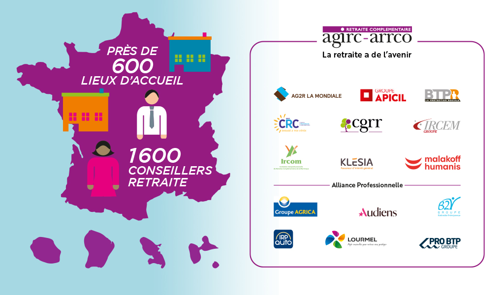 Le réseau conseil retraite Agirc-Arrco