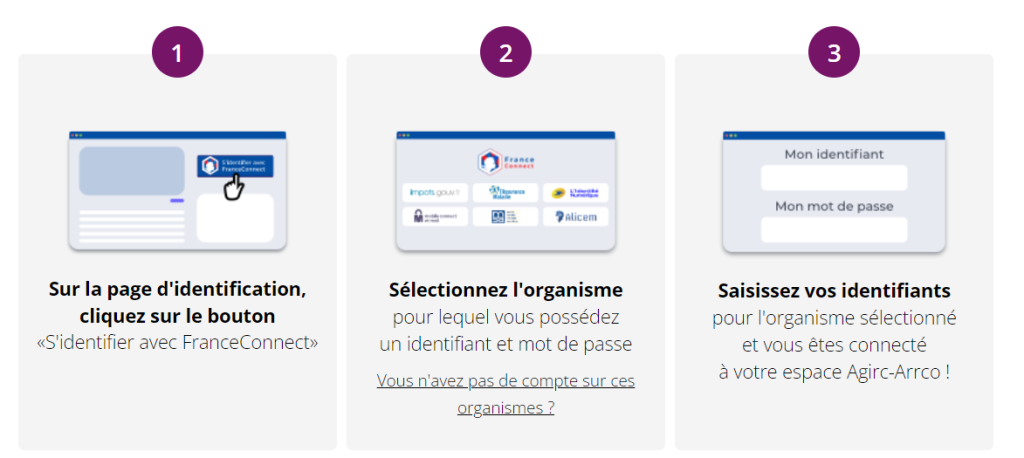 S'identifier avec franceConnect, Sélectionner l'organisme, saisir les identifiants