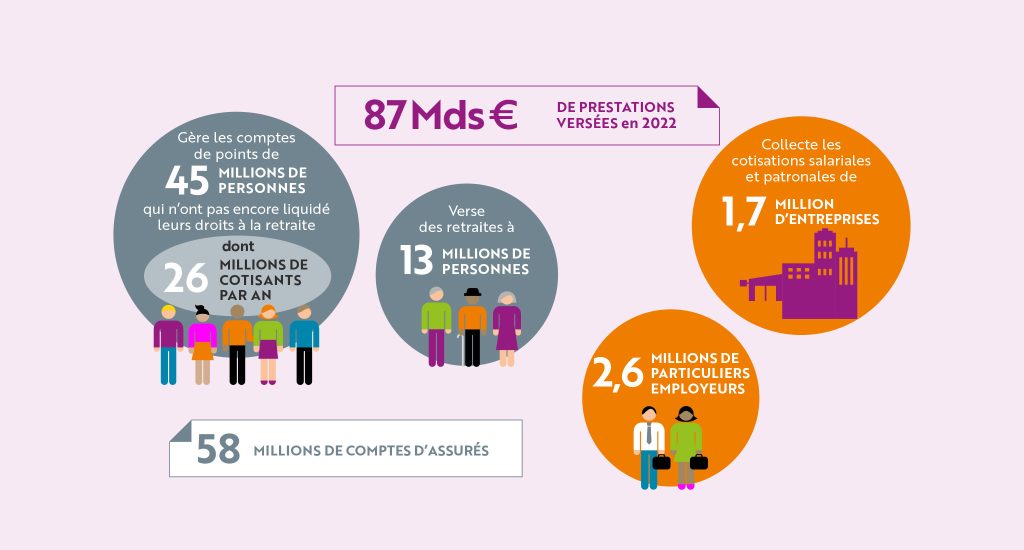 Infographie des chiffres clés