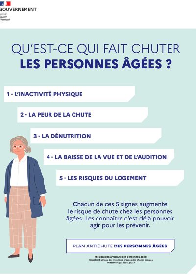 Plan antichute tract 1