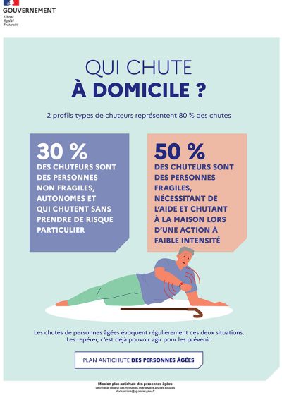 Plan antichute tract 2