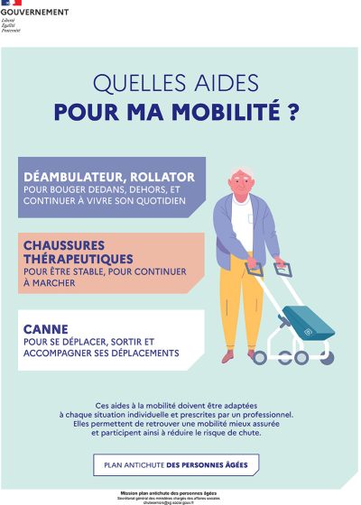 Plan antichute tract 3