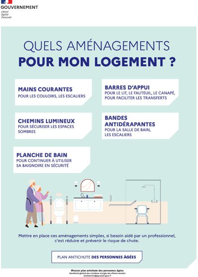 Plan antichute tract 4